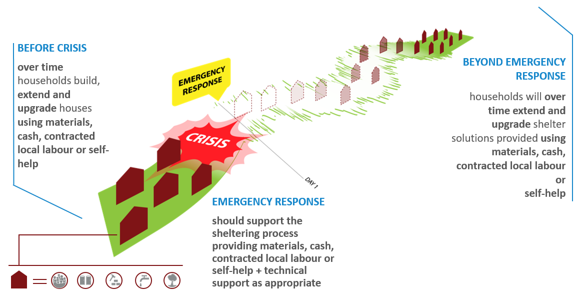 Help and Emergency Response, Inc. (H.E.R. Shelter)